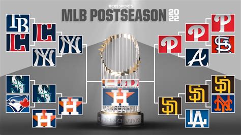 mlb scores cover by playoff